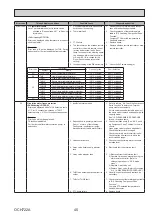 Предварительный просмотр 45 страницы Mitsubishi Electric EHGT17D-YM9ED Service Manual