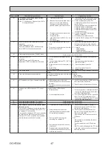 Предварительный просмотр 47 страницы Mitsubishi Electric EHGT17D-YM9ED Service Manual