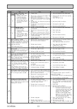 Предварительный просмотр 51 страницы Mitsubishi Electric EHGT17D-YM9ED Service Manual