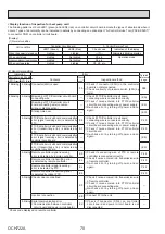 Предварительный просмотр 70 страницы Mitsubishi Electric EHGT17D-YM9ED Service Manual