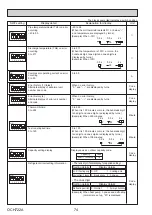 Предварительный просмотр 74 страницы Mitsubishi Electric EHGT17D-YM9ED Service Manual