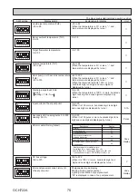 Предварительный просмотр 75 страницы Mitsubishi Electric EHGT17D-YM9ED Service Manual