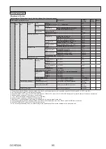 Предварительный просмотр 95 страницы Mitsubishi Electric EHGT17D-YM9ED Service Manual