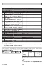 Предварительный просмотр 96 страницы Mitsubishi Electric EHGT17D-YM9ED Service Manual