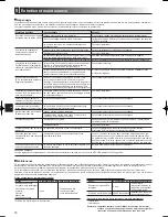 Preview for 16 page of Mitsubishi Electric EHPT20 Series Operation Manual