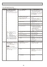 Preview for 44 page of Mitsubishi Electric EHPT20X-VM2HA Service Manual