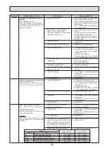 Preview for 45 page of Mitsubishi Electric EHPT20X-VM2HA Service Manual