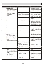 Preview for 46 page of Mitsubishi Electric EHPT20X-VM2HA Service Manual