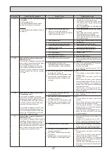 Preview for 47 page of Mitsubishi Electric EHPT20X-VM2HA Service Manual