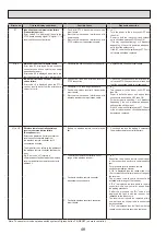 Preview for 48 page of Mitsubishi Electric EHPT20X-VM2HA Service Manual