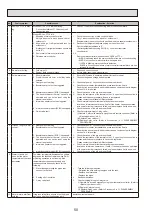 Preview for 50 page of Mitsubishi Electric EHPT20X-VM2HA Service Manual