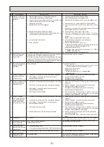 Preview for 51 page of Mitsubishi Electric EHPT20X-VM2HA Service Manual