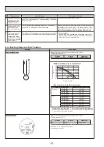 Preview for 52 page of Mitsubishi Electric EHPT20X-VM2HA Service Manual