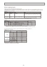 Preview for 71 page of Mitsubishi Electric EHPT20X-VM2HA Service Manual