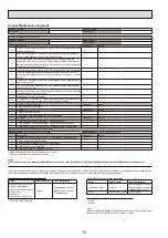 Preview for 74 page of Mitsubishi Electric EHPT20X-VM2HA Service Manual