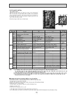 Preview for 15 page of Mitsubishi Electric EHSC-VM6A Service Manual