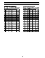 Preview for 32 page of Mitsubishi Electric EHSC-VM6A Service Manual