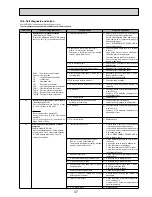 Preview for 37 page of Mitsubishi Electric EHSC-VM6A Service Manual