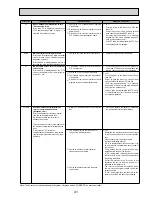 Preview for 41 page of Mitsubishi Electric EHSC-VM6A Service Manual