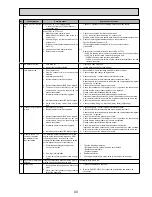 Preview for 43 page of Mitsubishi Electric EHSC-VM6A Service Manual