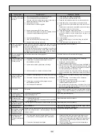 Preview for 44 page of Mitsubishi Electric EHSC-VM6A Service Manual