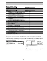 Предварительный просмотр 65 страницы Mitsubishi Electric EHSC-VM6A Service Manual