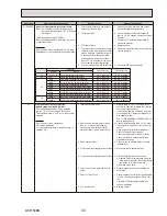 Preview for 43 page of Mitsubishi Electric EHSE-MEC Service Manual