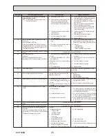 Preview for 45 page of Mitsubishi Electric EHSE-MEC Service Manual