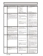 Preview for 46 page of Mitsubishi Electric EHSE-MEC Service Manual