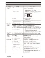 Preview for 49 page of Mitsubishi Electric EHSE-MEC Service Manual