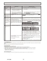 Preview for 52 page of Mitsubishi Electric EHSE-MEC Service Manual