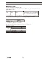 Preview for 71 page of Mitsubishi Electric EHSE-MEC Service Manual