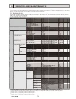 Preview for 73 page of Mitsubishi Electric EHSE-MEC Service Manual