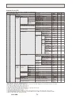 Preview for 74 page of Mitsubishi Electric EHSE-MEC Service Manual