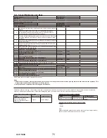 Preview for 75 page of Mitsubishi Electric EHSE-MEC Service Manual