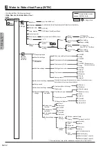 Preview for 45 page of Mitsubishi Electric EHWT17D-MHEDW Data Book