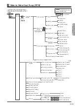 Preview for 46 page of Mitsubishi Electric EHWT17D-MHEDW Data Book