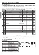 Preview for 57 page of Mitsubishi Electric EHWT17D-MHEDW Data Book