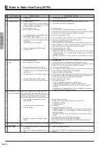 Preview for 59 page of Mitsubishi Electric EHWT17D-MHEDW Data Book