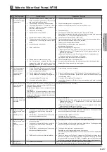 Preview for 60 page of Mitsubishi Electric EHWT17D-MHEDW Data Book