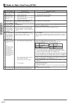 Preview for 61 page of Mitsubishi Electric EHWT17D-MHEDW Data Book