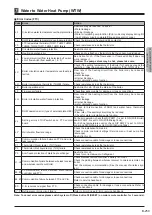 Preview for 62 page of Mitsubishi Electric EHWT17D-MHEDW Data Book