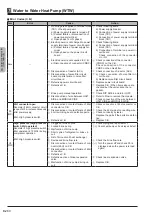 Preview for 63 page of Mitsubishi Electric EHWT17D-MHEDW Data Book