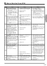 Preview for 64 page of Mitsubishi Electric EHWT17D-MHEDW Data Book