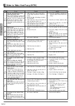 Preview for 65 page of Mitsubishi Electric EHWT17D-MHEDW Data Book