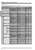 Preview for 67 page of Mitsubishi Electric EHWT17D-MHEDW Data Book