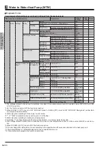 Preview for 69 page of Mitsubishi Electric EHWT17D-MHEDW Data Book