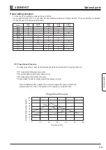 Preview for 122 page of Mitsubishi Electric EHWT17D-MHEDW Data Book