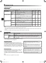 Preview for 44 page of Mitsubishi Electric EHWT17D-MHEDW Installation Manual