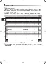 Preview for 46 page of Mitsubishi Electric EHWT17D-MHEDW Installation Manual